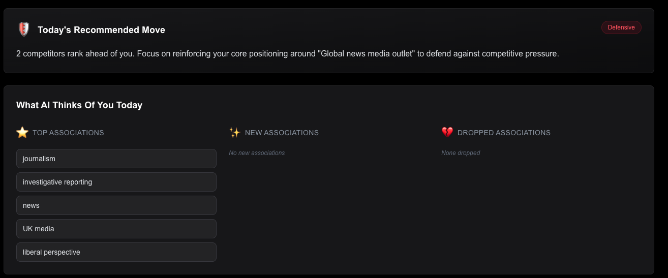 AI-Powered Recommendations and Associations