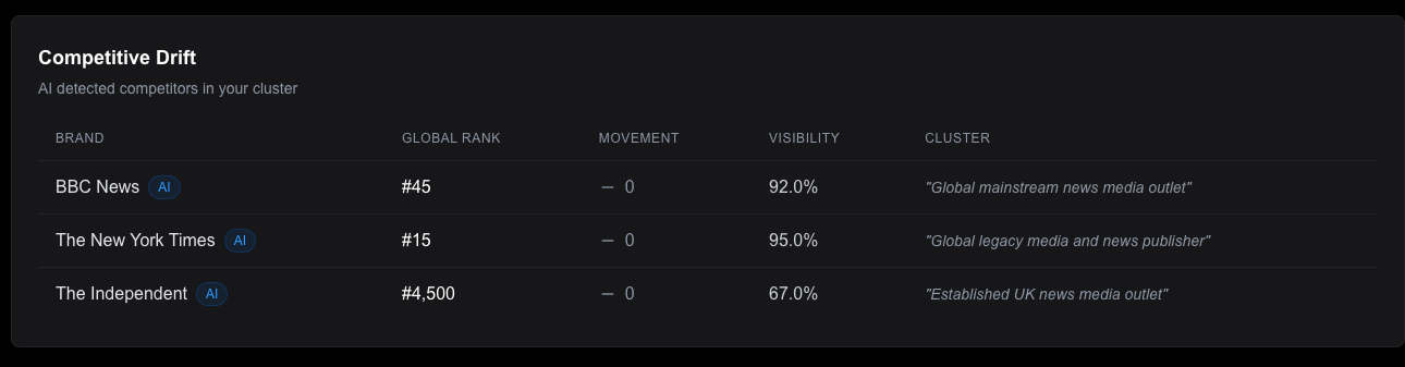 Competitive Brand Analysis