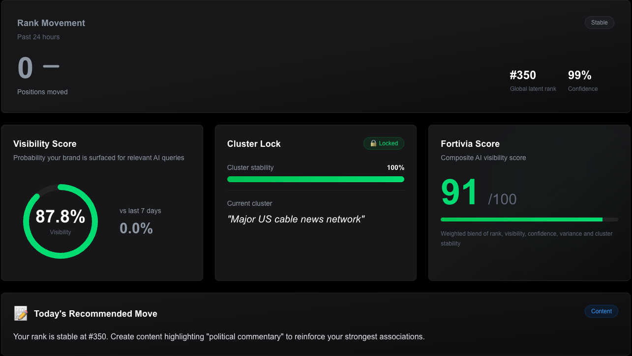 24-Hour Rank Movement Dashboard
